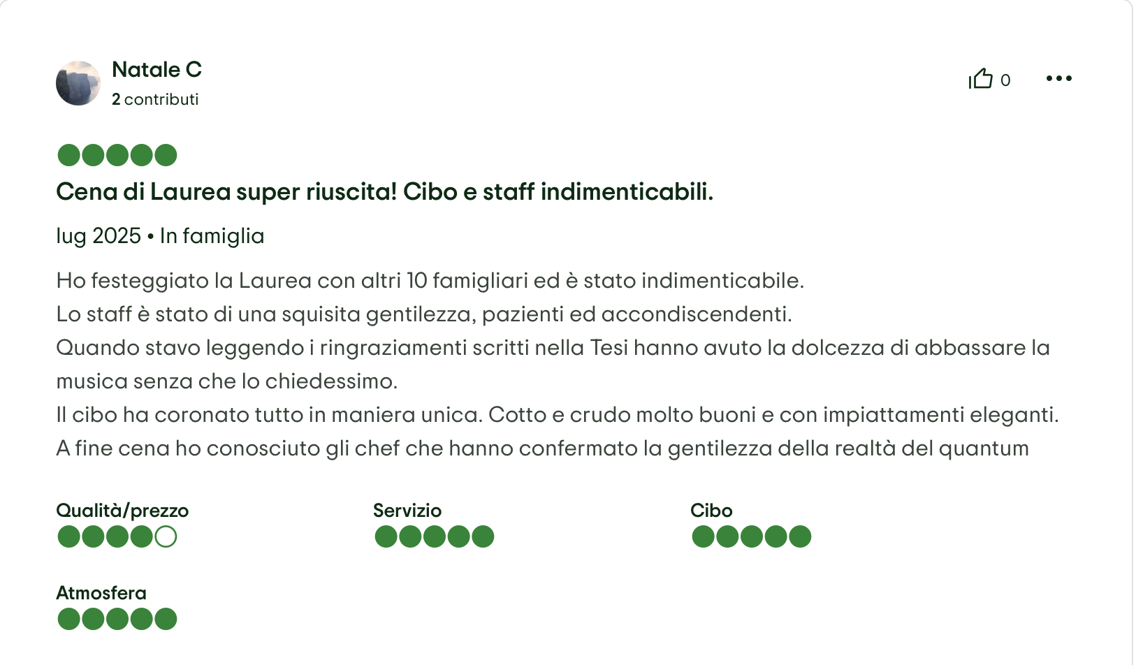 tripadvisor_recensione